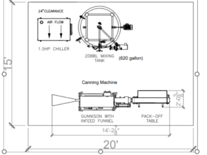 black and white diagram of a beverage mixing system with brite tank and canning system